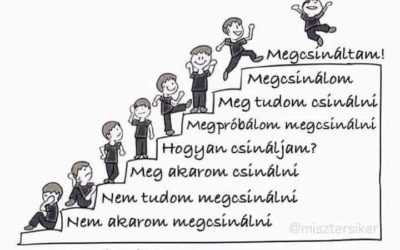 A fejlődés lépései